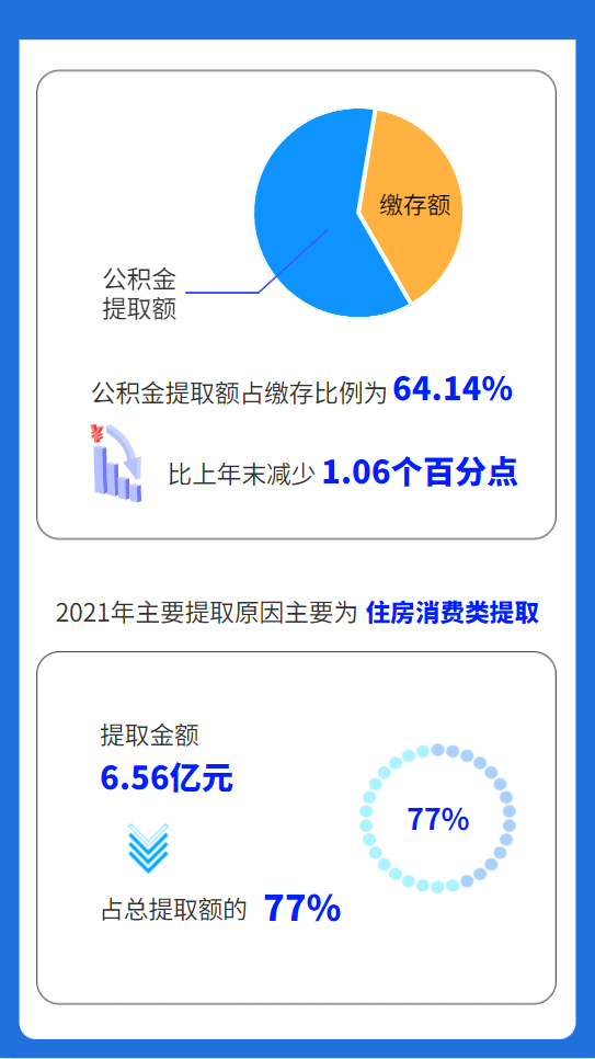 2024年，我在杭州办理退休流程