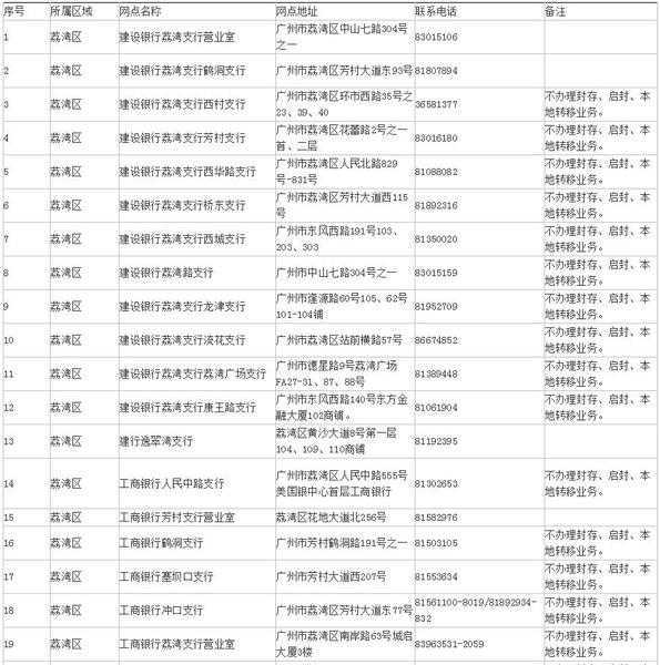 新加坡社会保障基金的运营管理