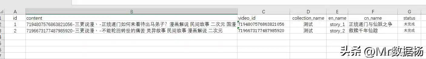 一键用AI将小说克隆动漫视频，轻松月入过万，再也不头疼了。