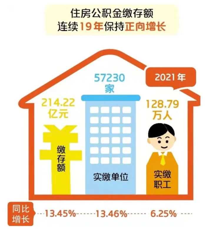 广西区直住房公积金管理又有便民举措