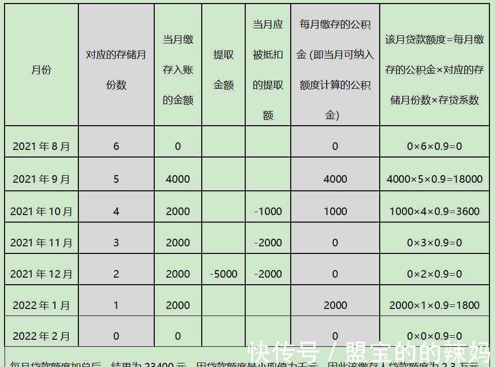 公积金消息传来：2025年公积金迎来新调整，要及早提取？