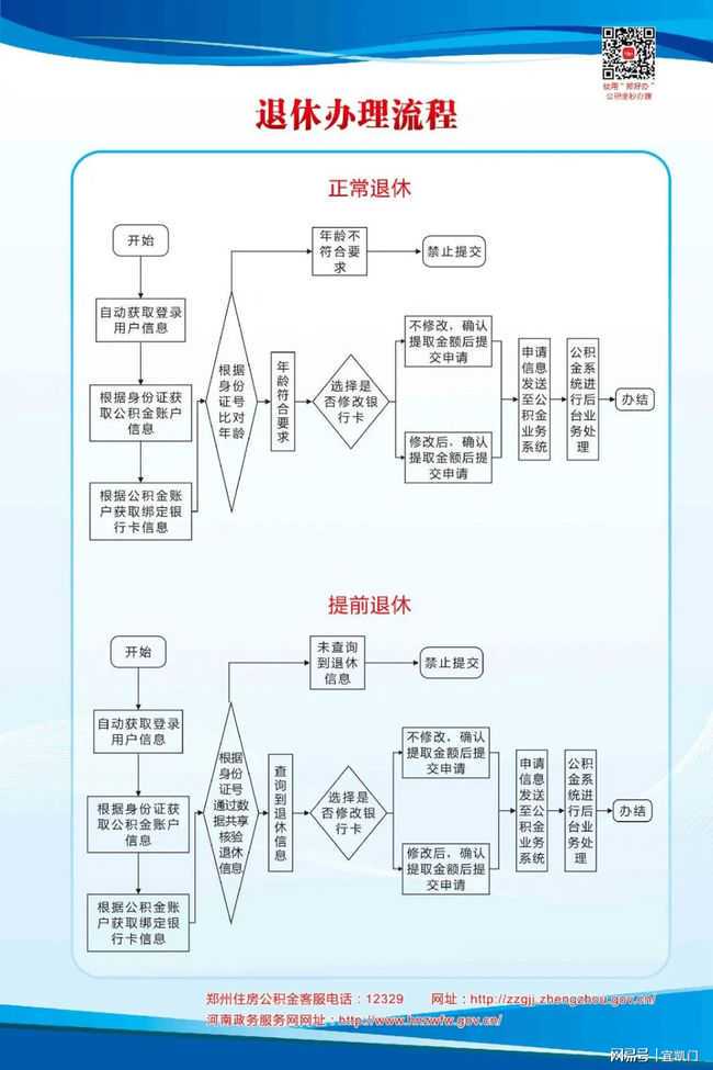 国管公积金：提高北京租房提取额度至每人每月2000元