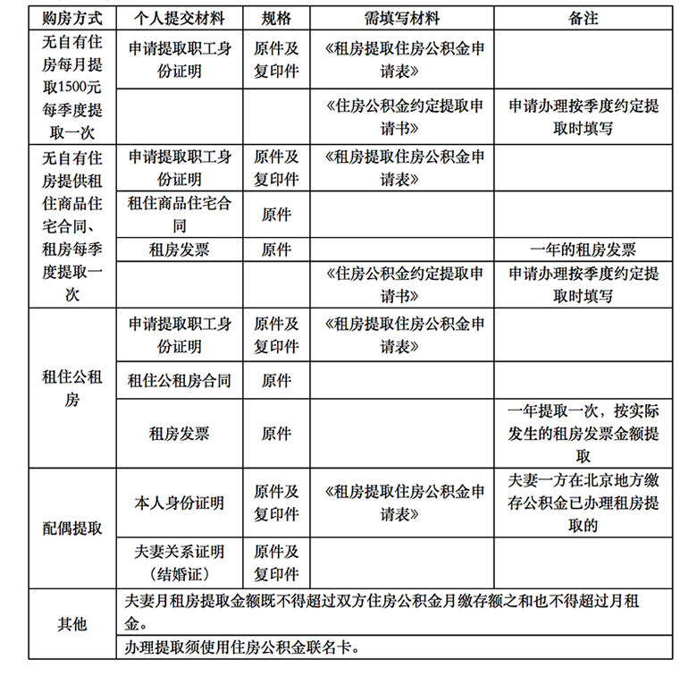 提取、贷款、异地转移接续… 图文并茂为你详解太原市“手机公积金”APP使用教程！