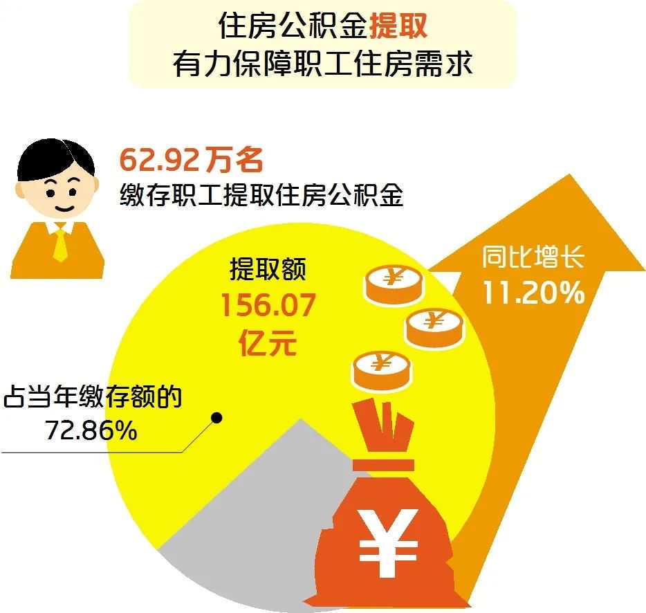 公积金可以提取到数字人民币钱包 成都住房公积金实现主要业务场景数字人民币应用全覆盖